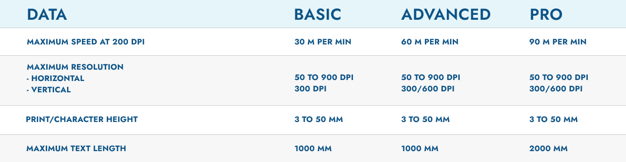 X1JET MX 50 Specs
