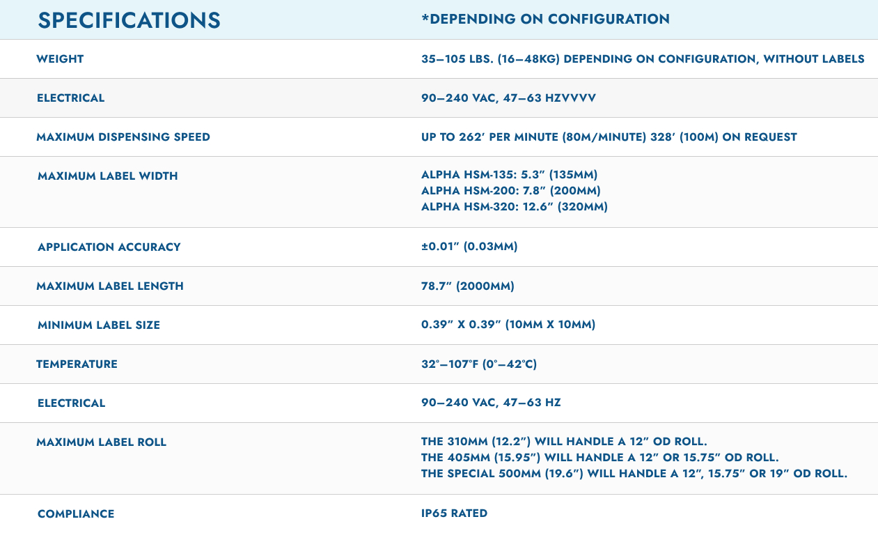 Alpha-HSM Label Applicator specs