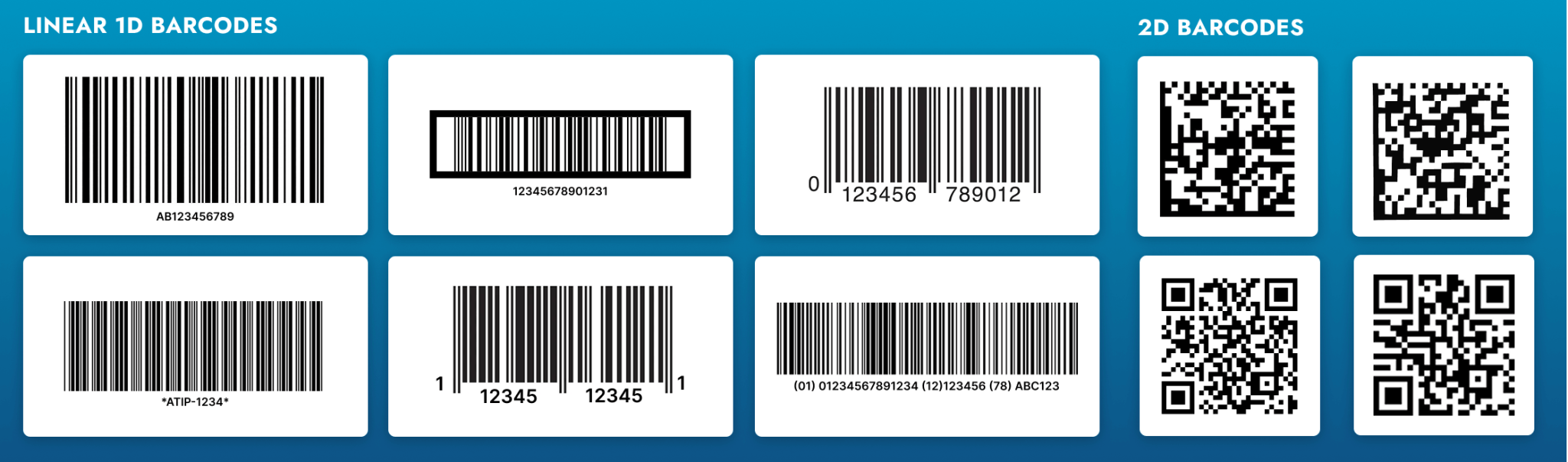 Types of Barcodes Explained | 1D, 2D, GS1 Barcode Guide